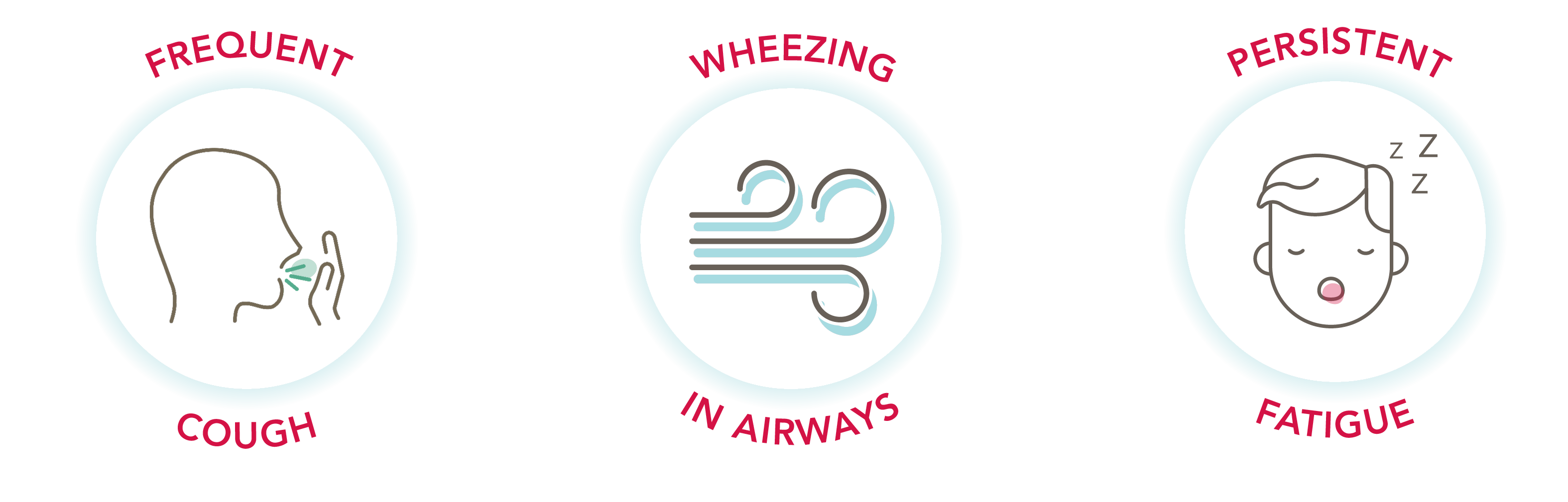Graphic icons of bronchiectasis symptoms, including frequent cough, wheezing in the airways, and persistent fatique.