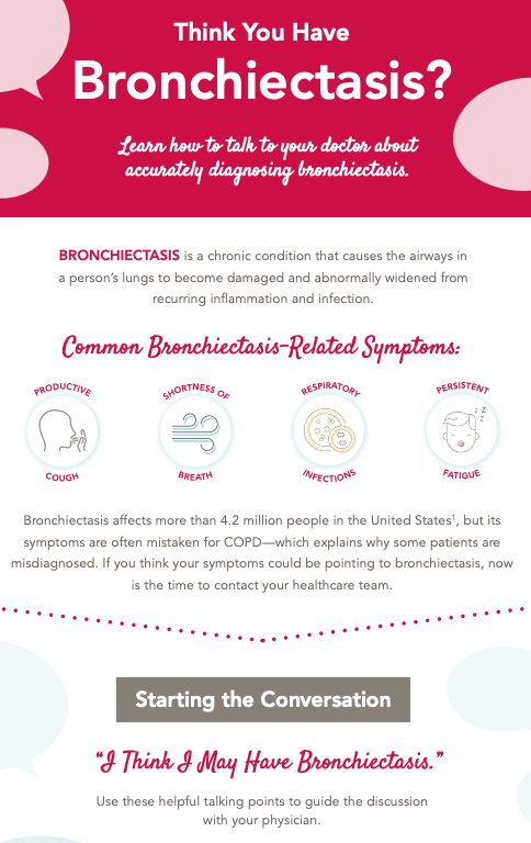 Think you have bronchiectasis? Start the conversation