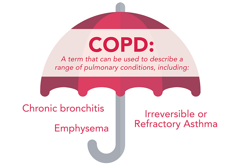 COPD umbrella term
