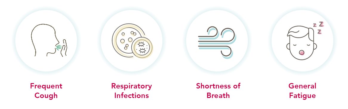 HFCWO Therapy, Airway Clearance, Bronchiectasis treatments