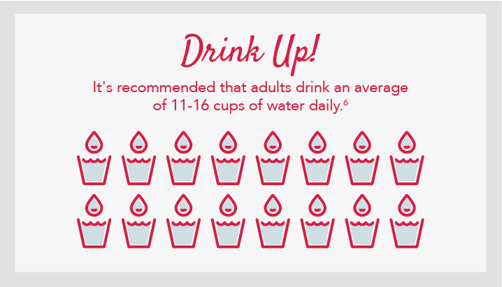 Graphic Icon depicting recommended daily cups of water.