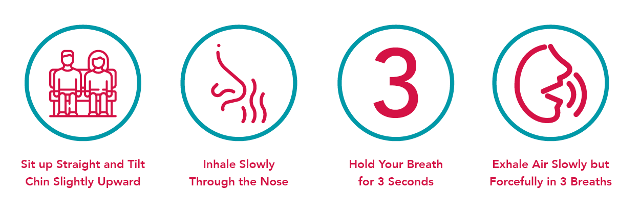Graphic icons to show steps of huff coughing at home.