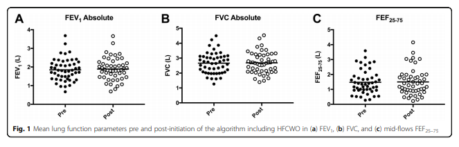 FEV1 Absolute, FVC Absolute, and FEF25-75 diagrams
