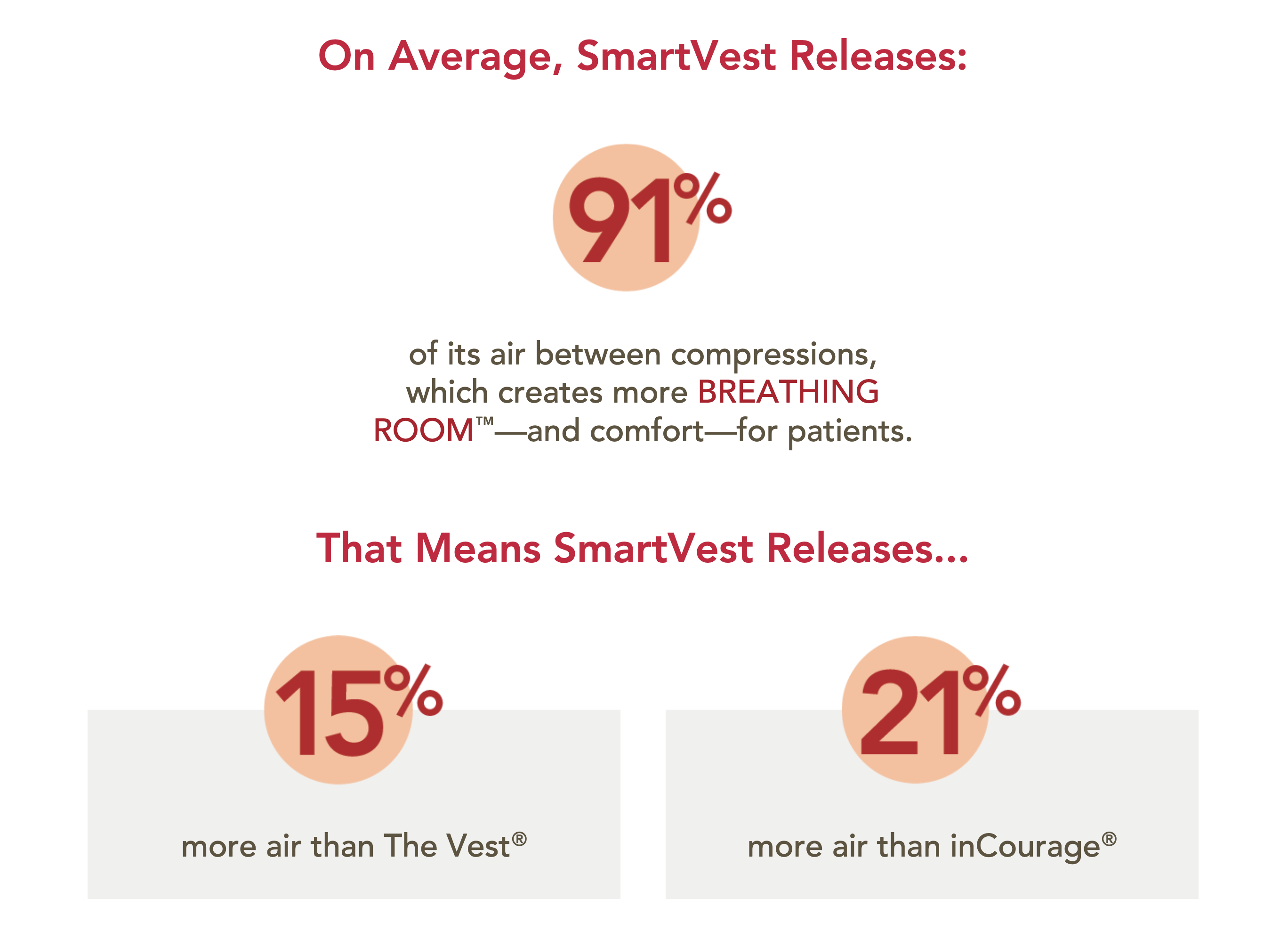 SmartVest statistical infographic