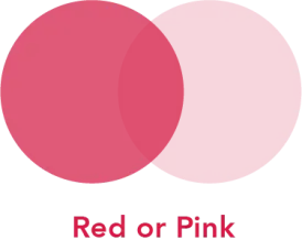 Red or Pink Phlegm, overlapping circles. 