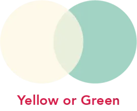 Yellow or Green Phlegm overlapping circles 