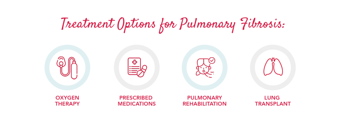Graphic icon of treatment for CP.