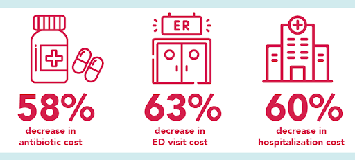 antibiotic costs