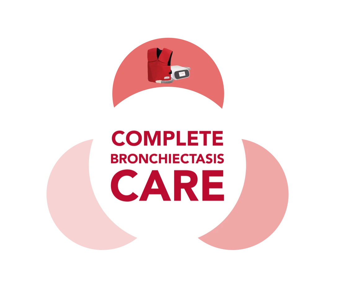 Complete Bronchiectasis Care